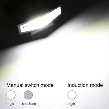 Налобный фонарь с крышкой, энергосберегающий Прочный зажим для фонаря, удобный индукционный налобный фонарь, сенсорный датчик, COB LED, Зарядка через USB